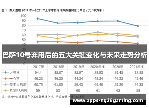 巴萨10号弃用后的五大关键变化与未来走势分析