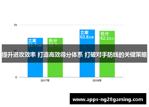 提升进攻效率 打造高效得分体系 打破对手防线的关键策略