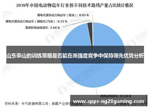 山东泰山的训练策略是否能在高强度竞争中保持领先优势分析
