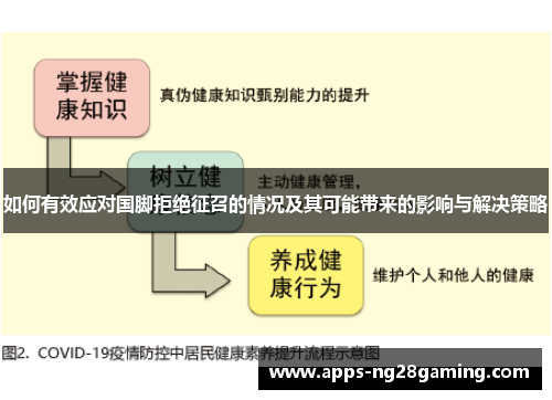 如何有效应对国脚拒绝征召的情况及其可能带来的影响与解决策略