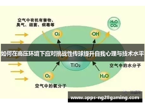 如何在高压环境下应对挑战性传球提升自我心理与技术水平