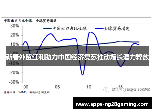 新春外贸红利助力中国经济复苏推动增长潜力释放