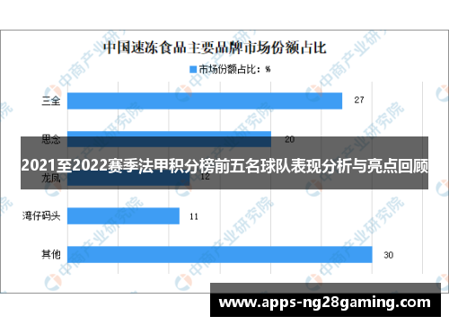 2021至2022赛季法甲积分榜前五名球队表现分析与亮点回顾