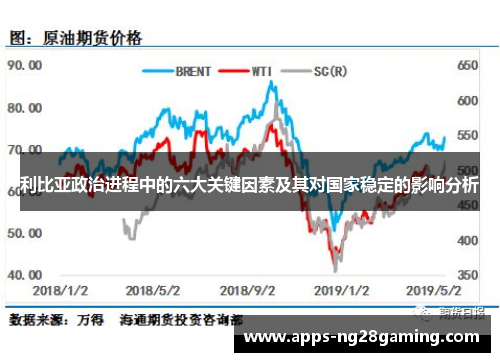 利比亚政治进程中的六大关键因素及其对国家稳定的影响分析
