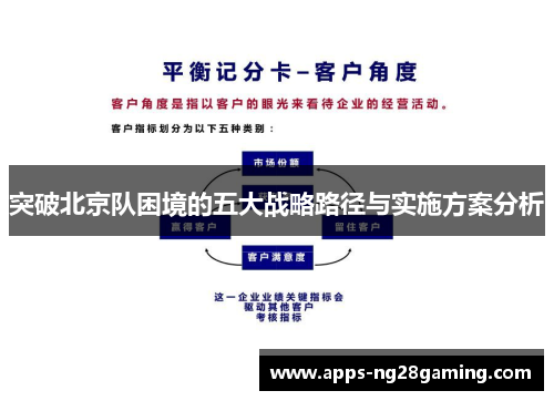 突破北京队困境的五大战略路径与实施方案分析