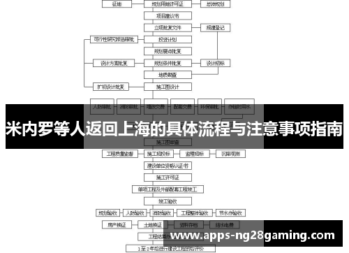 米内罗等人返回上海的具体流程与注意事项指南