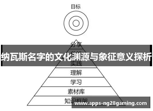 纳瓦斯名字的文化渊源与象征意义探析