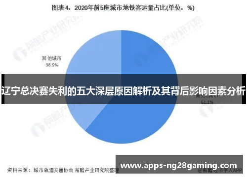 辽宁总决赛失利的五大深层原因解析及其背后影响因素分析