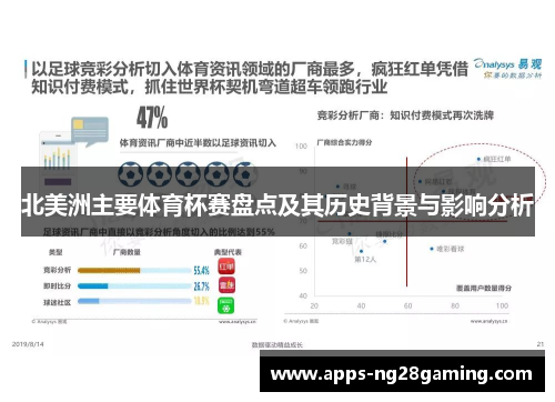北美洲主要体育杯赛盘点及其历史背景与影响分析