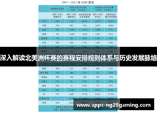 深入解读北美洲杯赛的赛程安排规则体系与历史发展脉络
