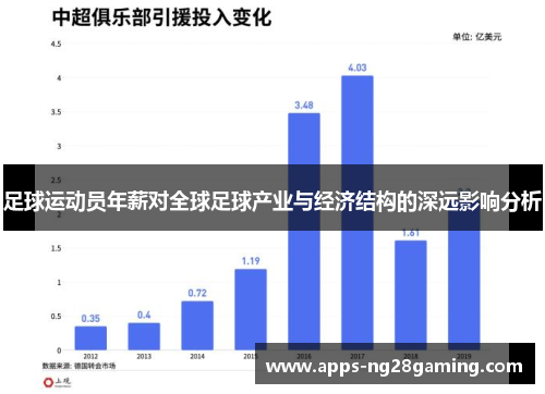 足球运动员年薪对全球足球产业与经济结构的深远影响分析