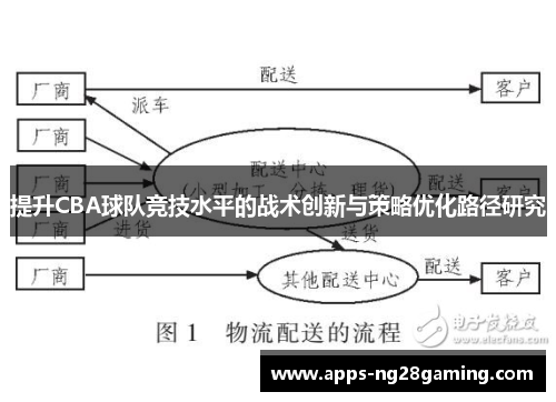 提升CBA球队竞技水平的战术创新与策略优化路径研究 提升CBA球队竞技水平的战术创新与策略优化路径研究
