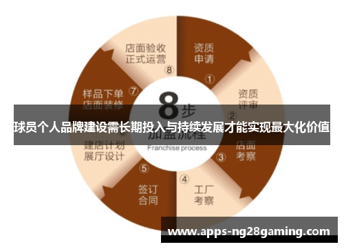 球员个人品牌建设需长期投入与持续发展才能实现最大化价值