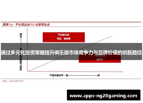 通过多元化投资策略提升俱乐部市场竞争力与品牌价值的创新路径 通过多元化投资策略提升俱乐部市场竞争力与品牌价值的创新路径