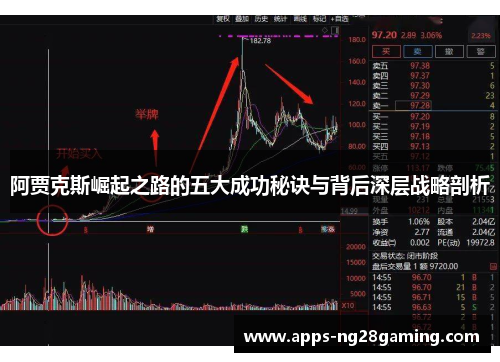 阿贾克斯崛起之路的五大成功秘诀与背后深层战略剖析 阿贾克斯崛起之路的五大成功秘诀与背后深层战略剖析